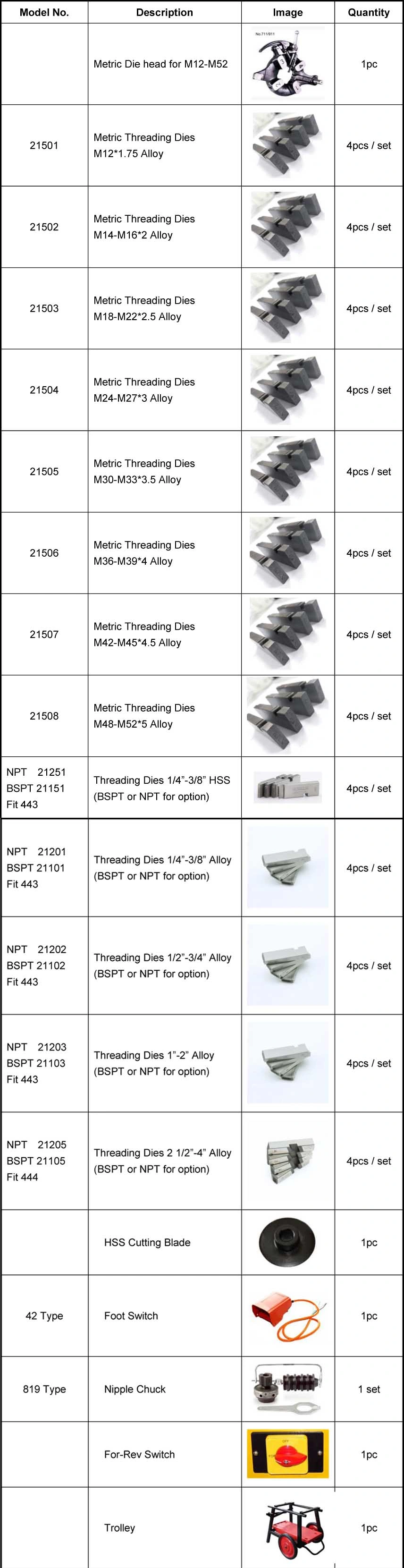 Best Selling in China, 1500W 4" Electric Pipe Threading Machine with Standard HSS Dies (SQ100F) /Factory Price